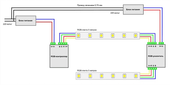 renk parlaması   LED ürünleri  Bağlantısının şeması aşağıdaki forma sahiptir